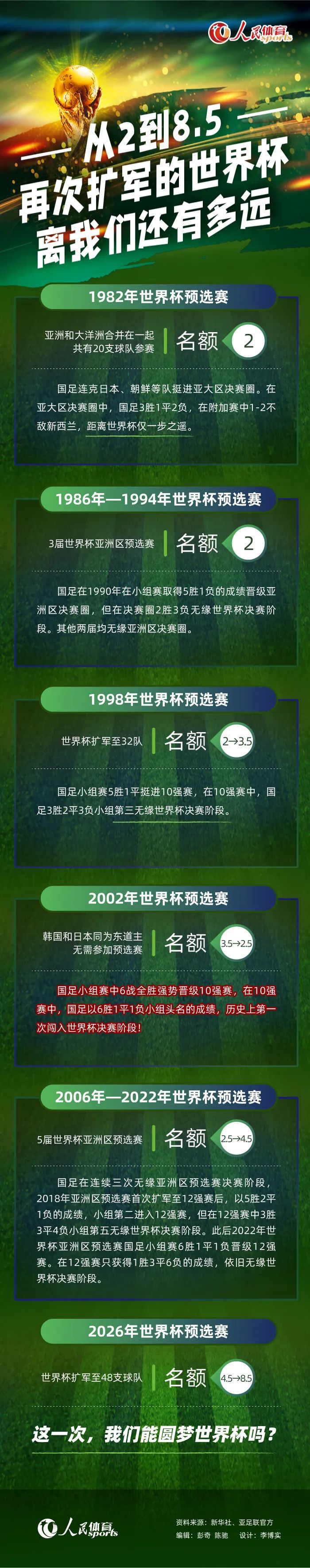 切尔西仍然对埃切维里感兴趣；巴萨方面的立场没有改变，巴萨对他评价很高，不过由于财政预算问题，这笔交易很困难。